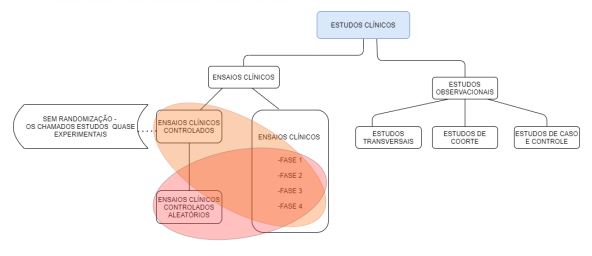 nota técnica 02/2021 - ensaios clínicos - img 1