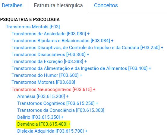 transtornos neurocognitivos hierarquia