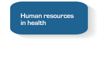 Human resources in health in LILACS database 