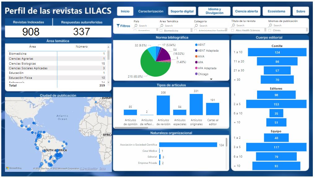 Perfil de las revistas LILACS (2021)